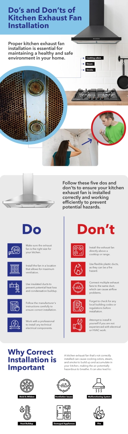 Dos and Don’ts of Kitchen Exhaust Fan Installation