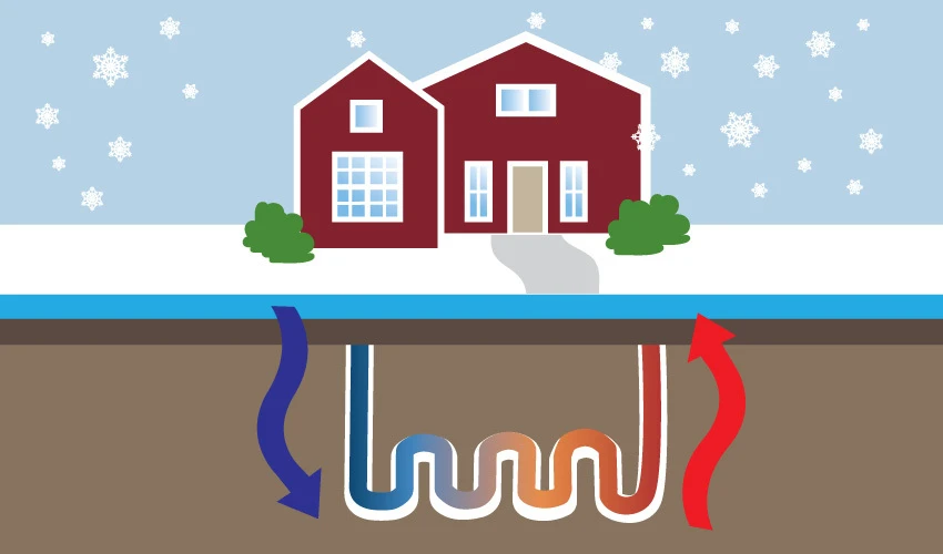 What Is Geothermal Heating and How Does It Work