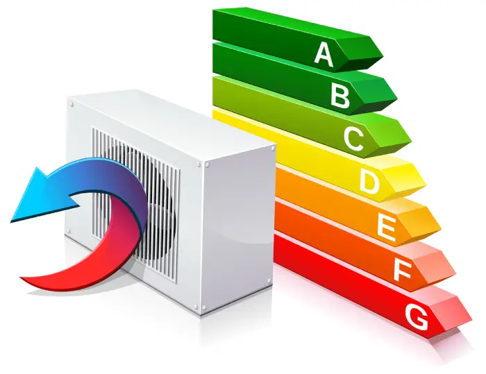 Heating appliance with an arrow changing from red to blue indicating the recovery of calories from the air with in the background the 3D symbol of energy efficiency classification.