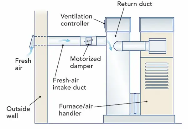 Ventilation Diagram