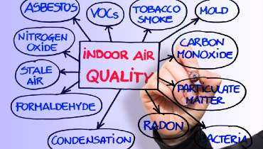 Visual of most common indoor air pollutants found in a home
