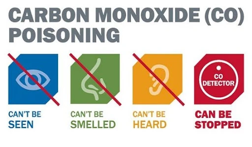 Carbon Monoxide Treatment