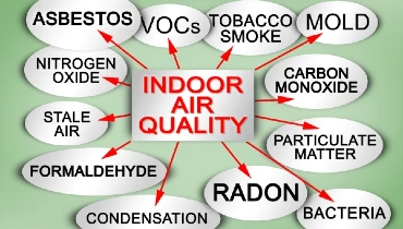 List of the most common dangerous domestic pollutants we can find in our homes which cause poor indoor air quality and chronic disease