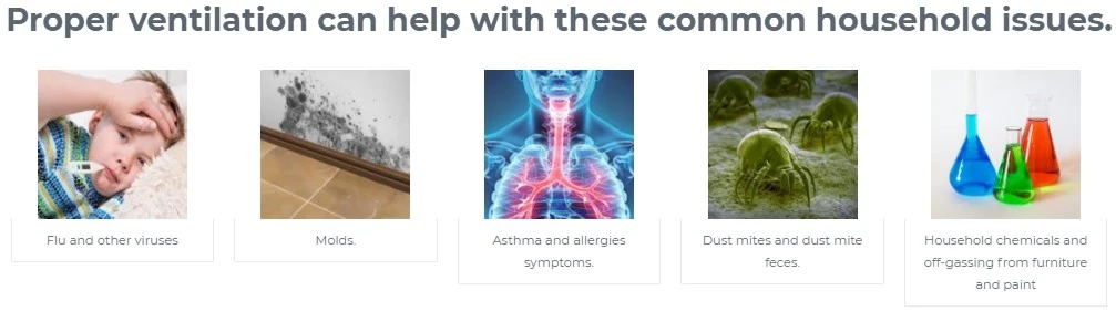 Text "Proper ventilation can help with these common household issues" above pictures of a sick child, mold, a 3-D view of the inside of irritated lungs, close-ups of dust mites, and three colored beakers